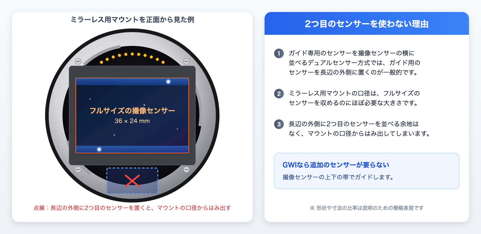 2つ目のセンサーを使わない理由