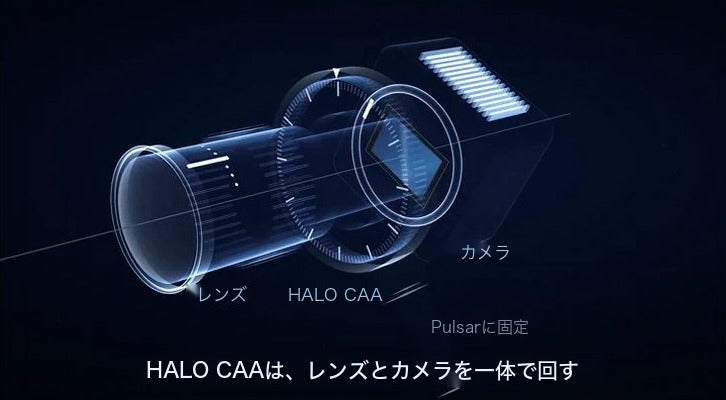 HALO CAAの構造