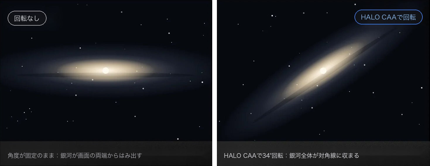 HALO CAAによる構図の回転